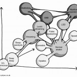 Mapping States of Consciousness