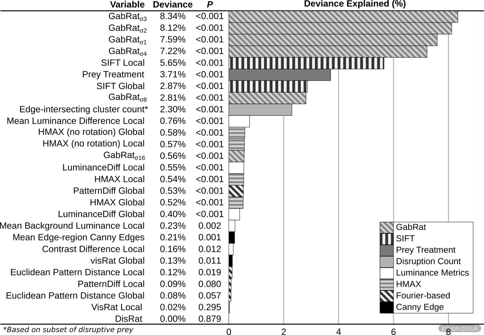 deviance-table-and-graph-bw-redone