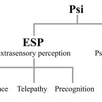 Diagram of Terms used in Parapsychology