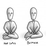 Meditation Positions